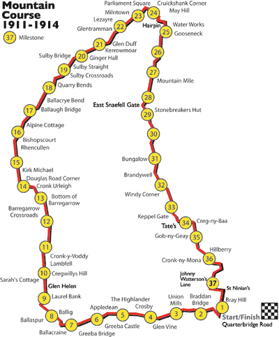 Mountain course 1911-1914